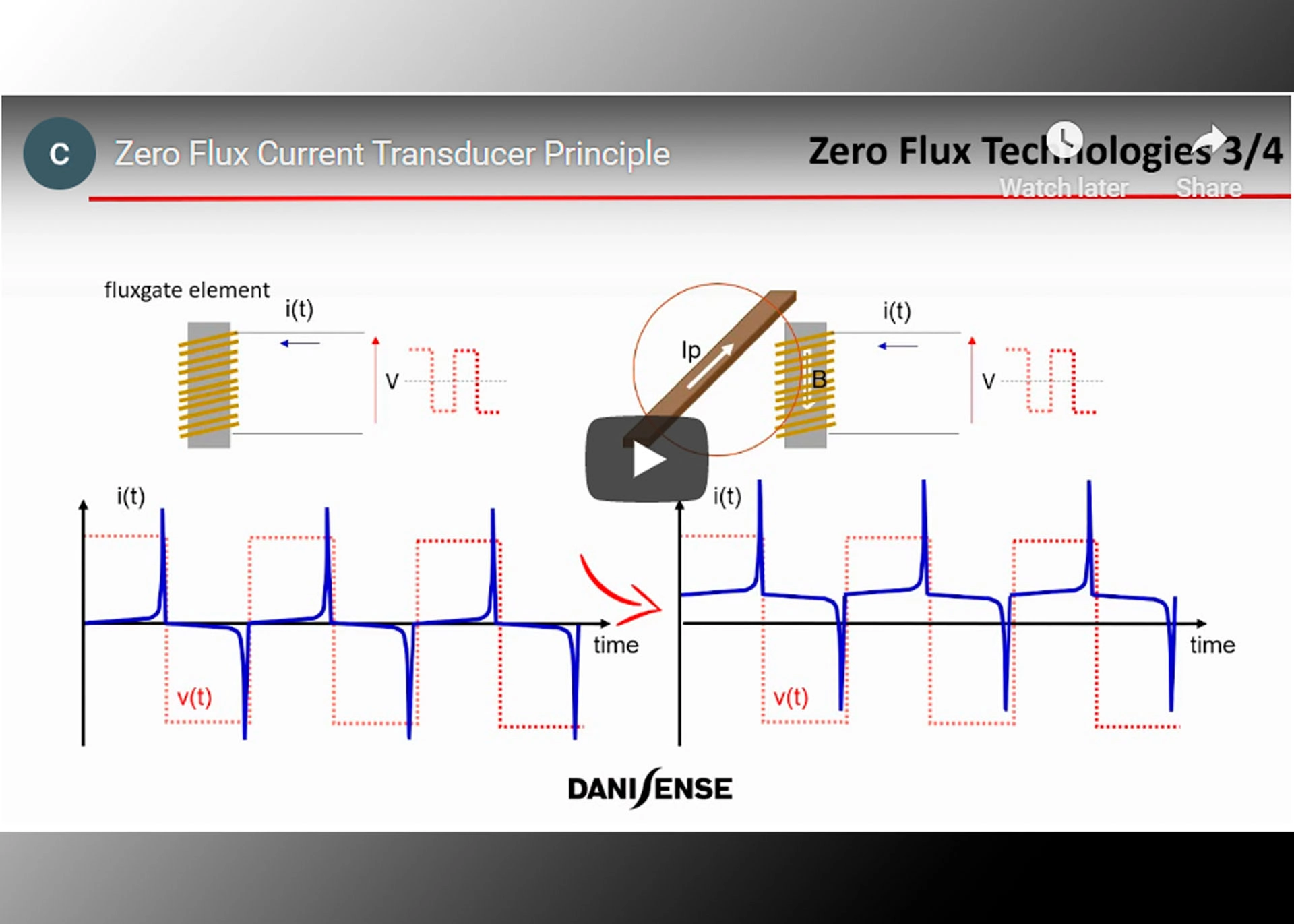 How a Zero Flux Current Transducer Works: new video from Danisense ...