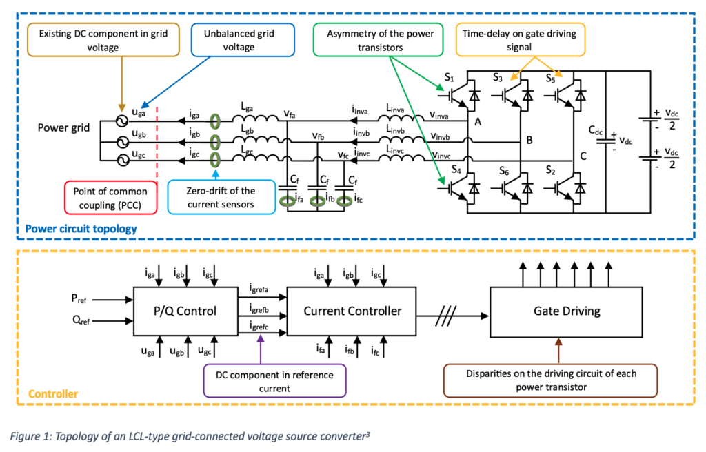 Direct Current (DC) injection from renewable energies - When accuracy ...