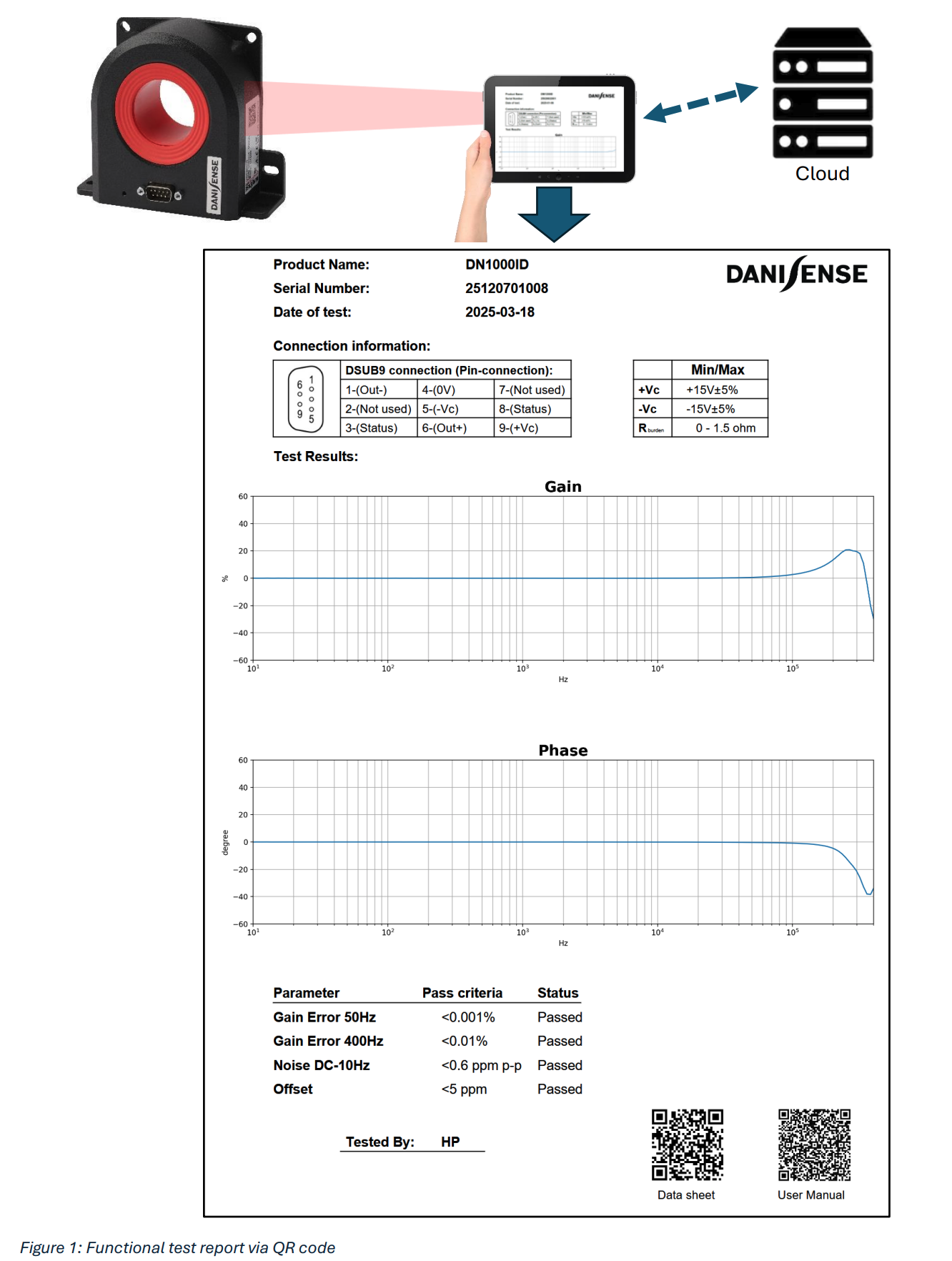 Functional test report versus calibration certificate - Danisense